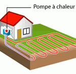 Pompe à chaleur