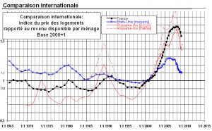 tendances-internationales