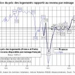 tendances-marche-logement