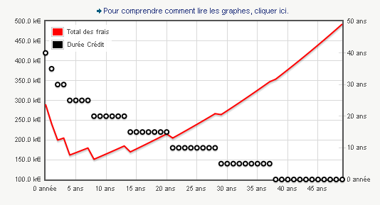 Simulateur immobilier