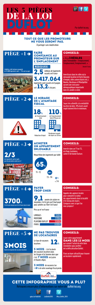 infographie-loi-duflot